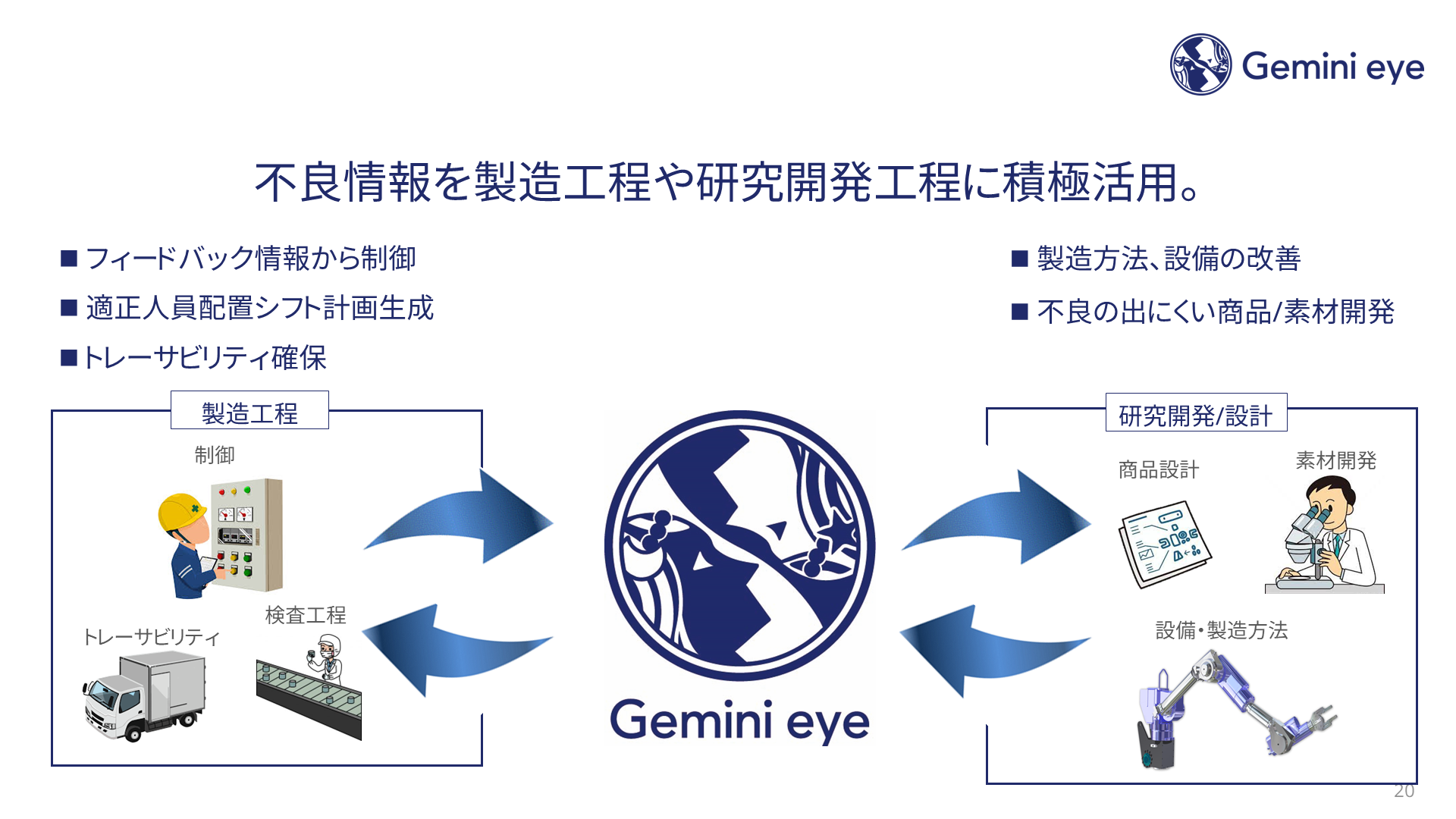 Gemini eye DXへの応用